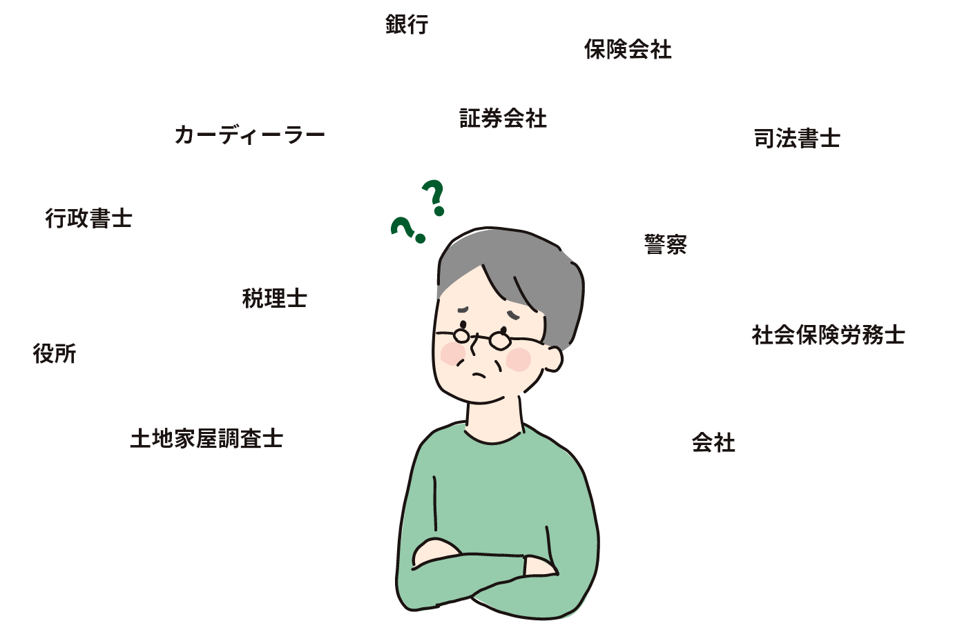 相続の種類が多すぎて手続きが滞っている